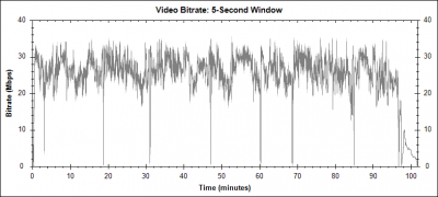 Klass-00007-bitrate-05s.png (32.01 KiB) Vaadatud 22996 korda Klass-00007-bitrate-05s.png